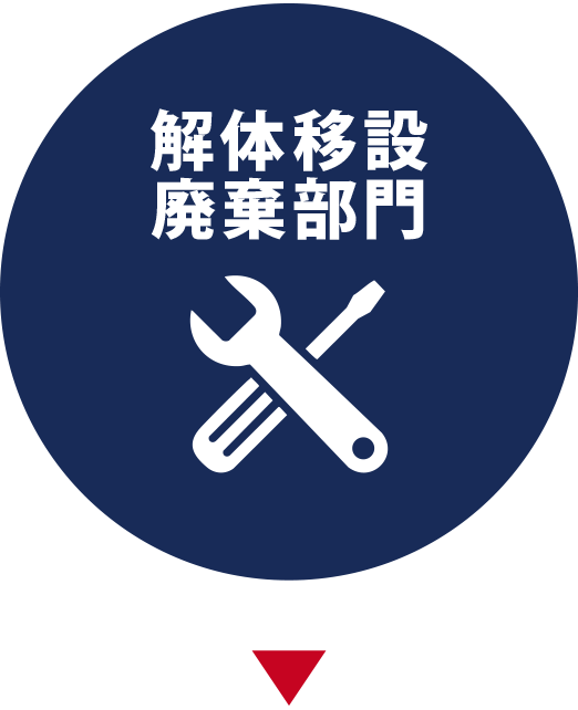 解体移設廃棄部門